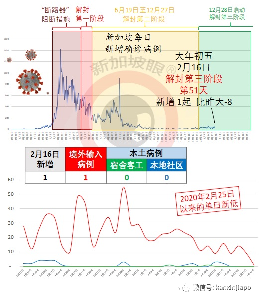 今增1 | 消費稅不會調高，海外網購這天起收稅！新加坡2021年財政預算，人人有錢拿