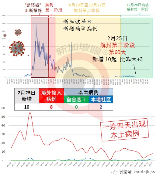 今增10 | 新加坡出現首個B117感染群，新航空姐、女傭均被感染