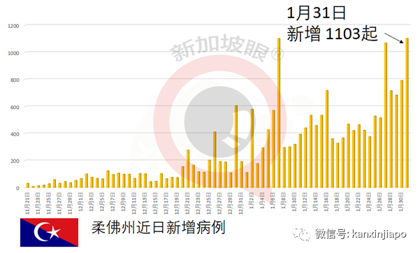 今增29 | 新加坡女子自述暈眩雙腿無力，已住院5天！中央醫院說這鍋疫苗不背