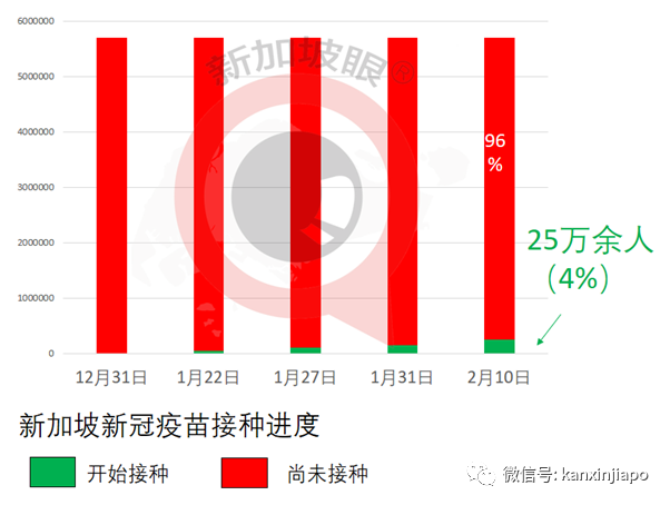 李顯龍除夕大拜年，“金牛”帶來希望，也帶來疫苗！