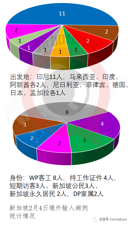 新發病患曾到訪西、印餐廳，更兩度在同一戲院看電影