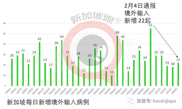 新發病患曾到訪西、印餐廳，更兩度在同一戲院看電影