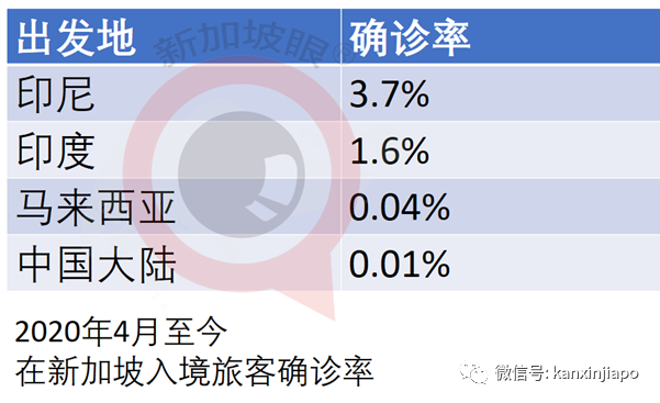 新加坡爲何不禁止印尼、印度旅客入境？