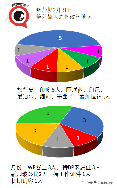 沒戴口罩、違反安全距離！新加坡8個月共開出罰金超過250萬新幣