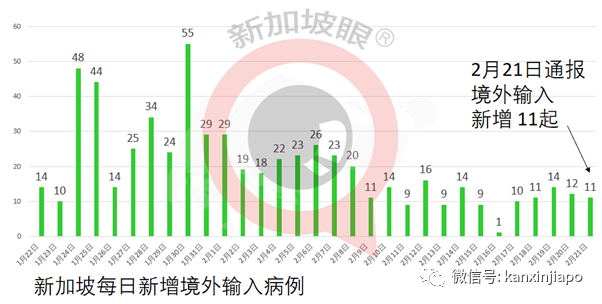 沒戴口罩、違反安全距離！新加坡8個月共開出罰金超過250萬新幣