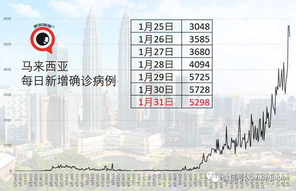 今增29 | 新加坡女子自述暈眩雙腿無力，已住院5天！中央醫院說這鍋疫苗不背