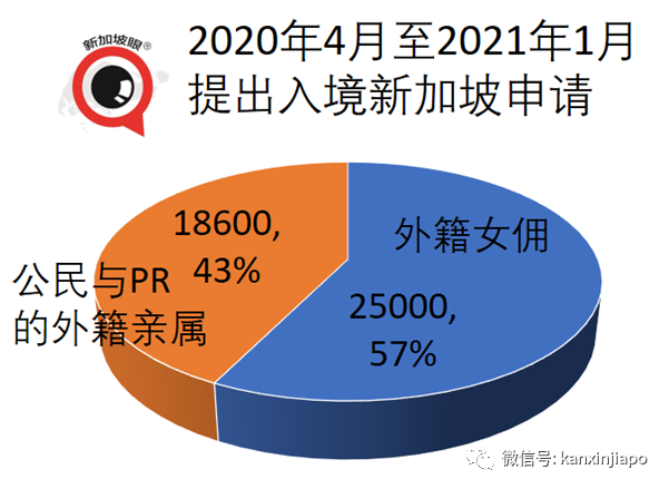 新加坡爲何不禁止印尼、印度旅客入境？