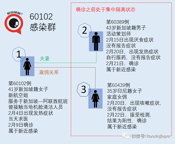 今增10 | 新加坡出現首個B117感染群，新航空姐、女傭均被感染