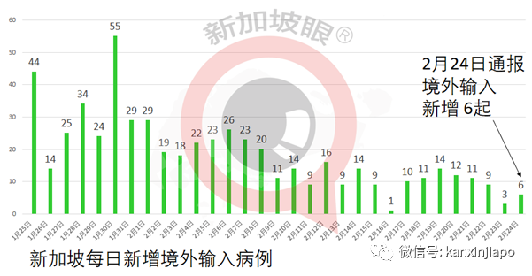 今增10 | 新加坡出現首個B117感染群，新航空姐、女傭均被感染