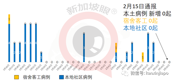 今增1 | 消費稅不會調高，海外網購這天起收稅！新加坡2021年財政預算，人人有錢拿