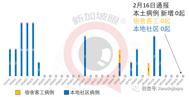 今增11 | 外籍學生違反居家通知條例，竟在隔離酒店上吊輕生