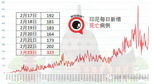 剛剛！泰國收到中國疫苗，首相卻不在接種範圍內