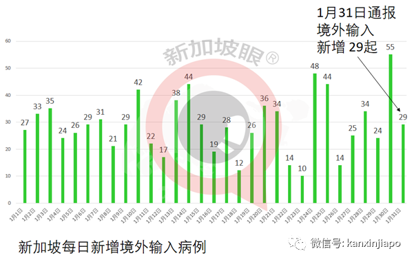 今增29 | 新加坡女子自述暈眩雙腿無力，已住院5天！中央醫院說這鍋疫苗不背