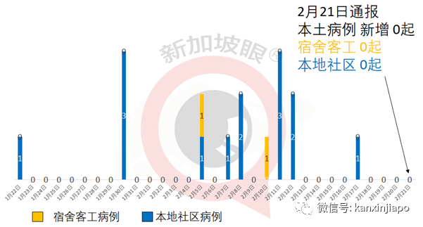 沒戴口罩、違反安全距離！新加坡8個月共開出罰金超過250萬新幣