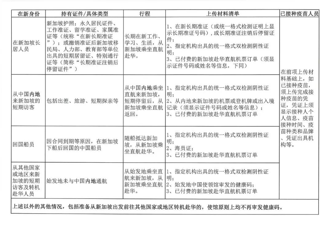 中國進一步放寬入境限制！附最新赴華流程、航班信息、隔離政策