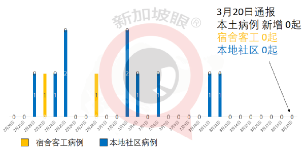 今增12 | 西安檢驗師接種兩劑之後仍確診，巴基斯坦總理接種疫苗之後兩天確診