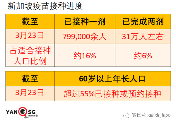 今增17 | 傳“中國施壓使用科興疫苗”，新加坡官方最新回應