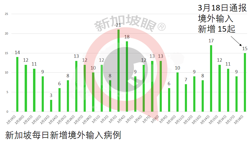 今增XX| 新馬將探討互認疫苗接種證書；台新兩地研議旅遊泡泡