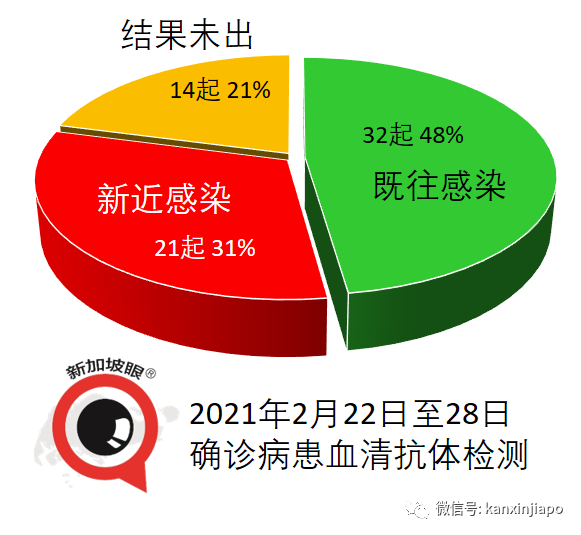 今增12 | 同個公司上班、宿舍居住，新加坡5天內第二起無症狀確診病例