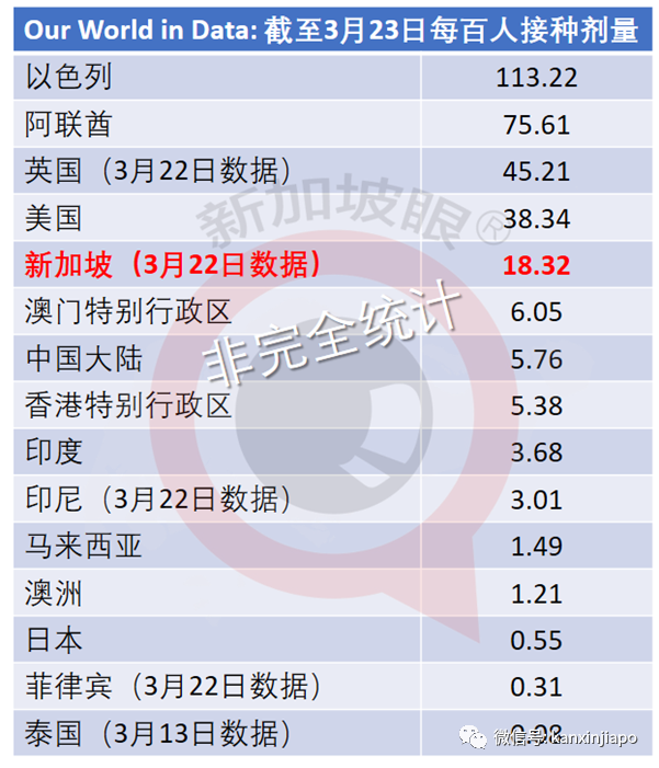 今增17 | 傳“中國施壓使用科興疫苗”，新加坡官方最新回應