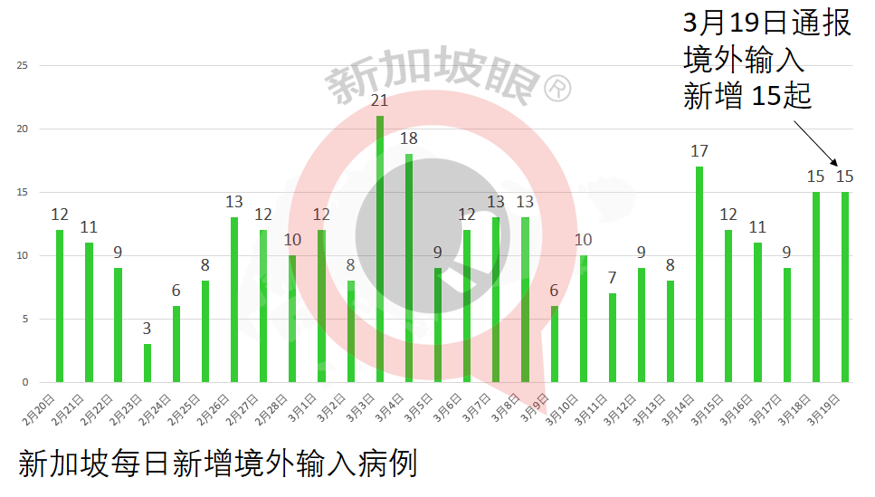 今增17 | 科興疫苗抵達新加坡爲何遲遲不開放接種？官方回複了