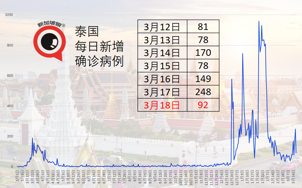 馬國、菲國護士分別接種輝瑞、科興疫苗後死亡