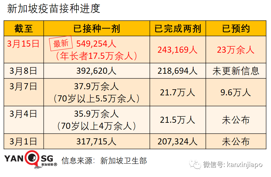 今增9 | 疫苗致傷經濟援助計劃今天開放申請，嚴重副作用賠償2000新幣起