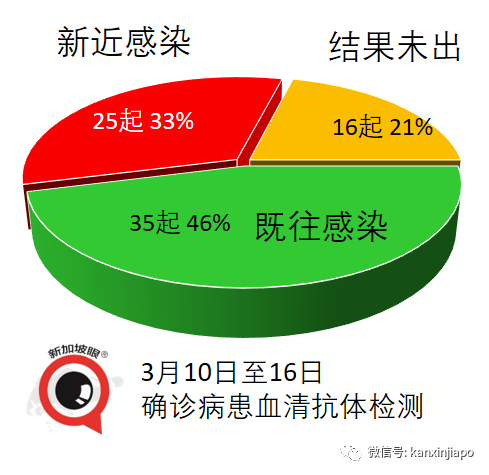 今增9 | 疫苗致傷經濟援助計劃今天開放申請，嚴重副作用賠償2000新幣起