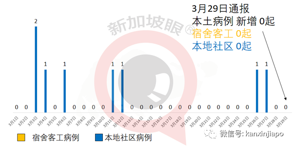 今增26 | 剛剛！新加坡外長閃電訪問中國