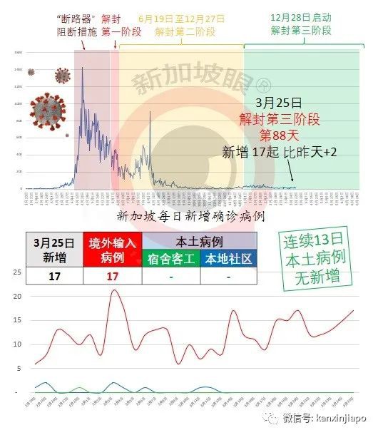 今增17 | 傳“中國施壓使用科興疫苗”，新加坡官方最新回應