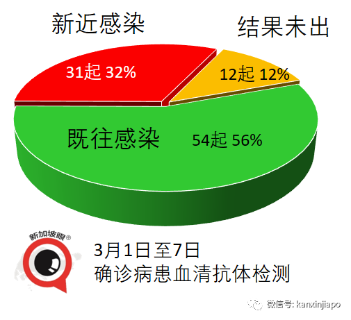 今增13 | 客工是下個接種群體，檢測間隔也將延長