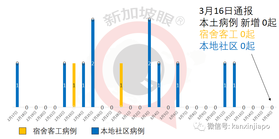 今增9 | 疫苗致傷經濟援助計劃今天開放申請，嚴重副作用賠償2000新幣起