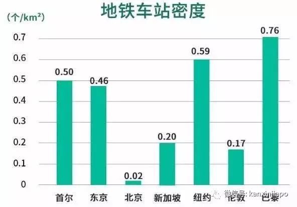 全球最佳城市排行榜，新加坡第11！表現最佳的居然是...