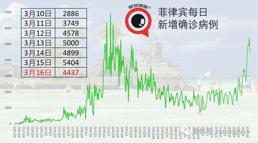 中馬協商恢複人員往來，菲國總統呼籲人們不要絕望