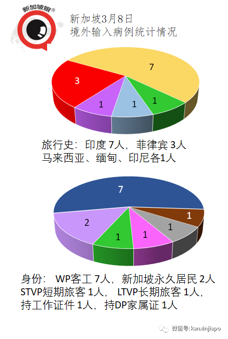 今增6 | 新航全球首用國際航協旅遊通行證，讓出行更便捷