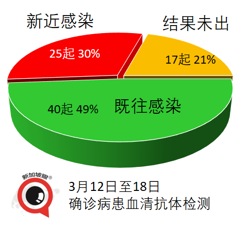 今增XX| 新馬將探討互認疫苗接種證書；台新兩地研議旅遊泡泡