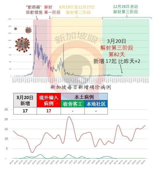 今增17 | 科興疫苗抵達新加坡爲何遲遲不開放接種？官方回複了