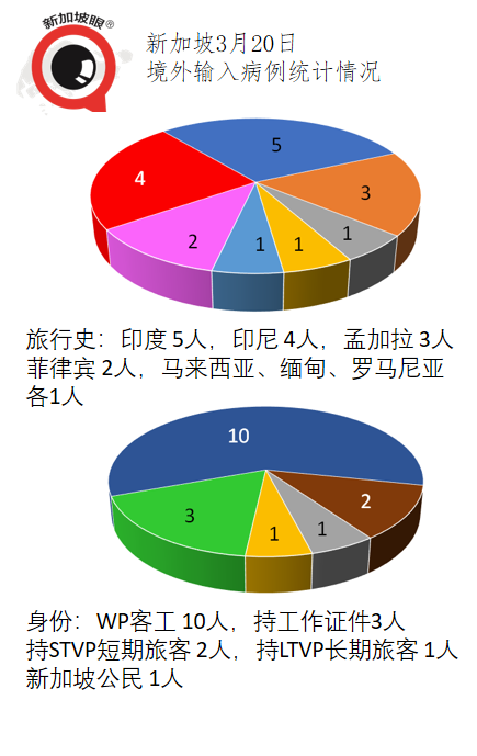 今增12 | 西安檢驗師接種兩劑之後仍確診，巴基斯坦總理接種疫苗之後兩天確診