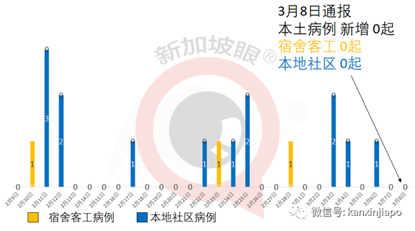 今增6 | 新航全球首用國際航協旅遊通行證，讓出行更便捷