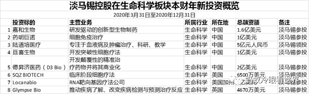 “新加坡的政府醫療機構每花一分錢會經過財政部”