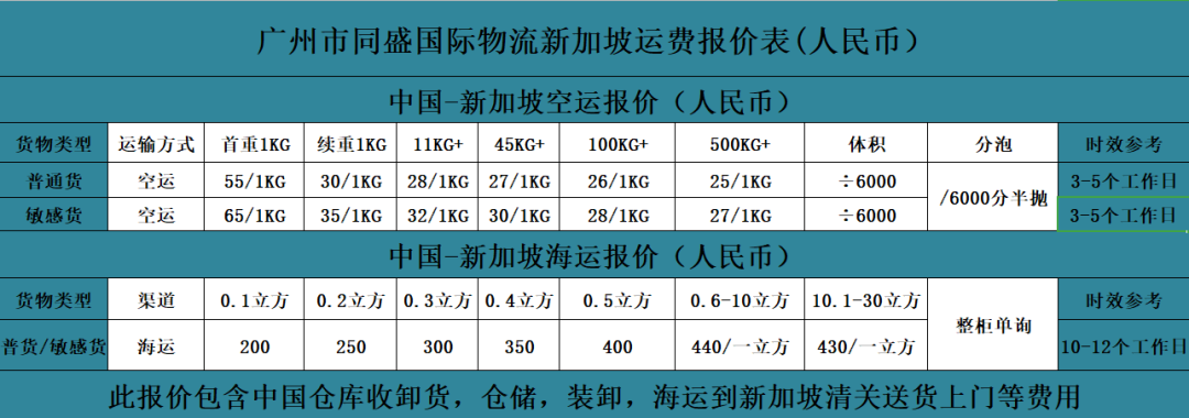 降價了！中國到新加坡海運大酬賓，價格最低430每立方起！