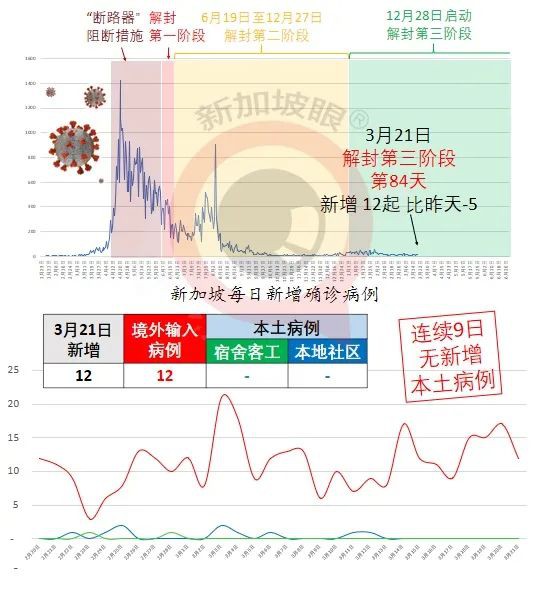 今增12 | 西安檢驗師接種兩劑之後仍確診，巴基斯坦總理接種疫苗之後兩天確診