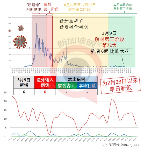 今增6 | 新航全球首用國際航協旅遊通行證，讓出行更便捷