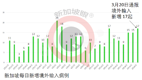 今增12 | 西安檢驗師接種兩劑之後仍確診，巴基斯坦總理接種疫苗之後兩天確診