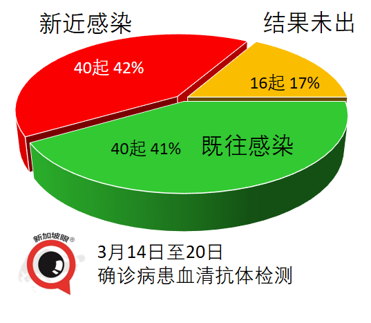 今增12 | 西安檢驗師接種兩劑之後仍確診，巴基斯坦總理接種疫苗之後兩天確診