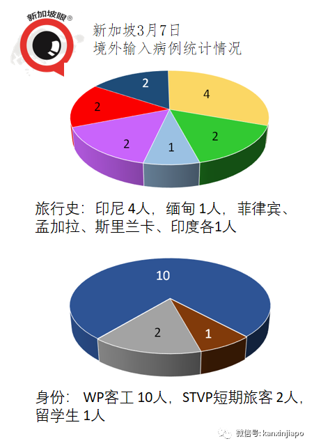 今增13 | 客工是下個接種群體，檢測間隔也將延長