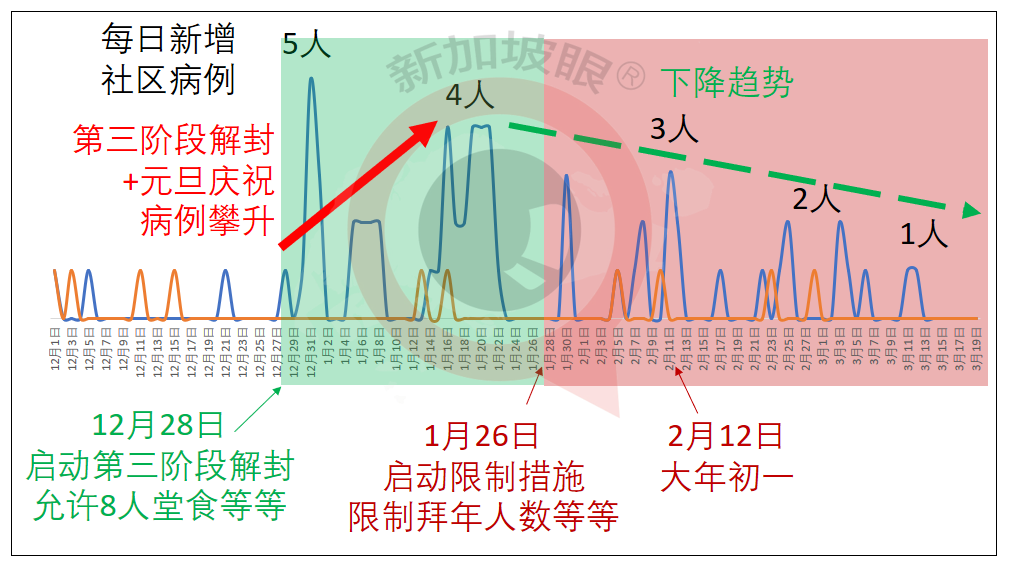 今增17 | 科興疫苗抵達新加坡爲何遲遲不開放接種？官方回複了