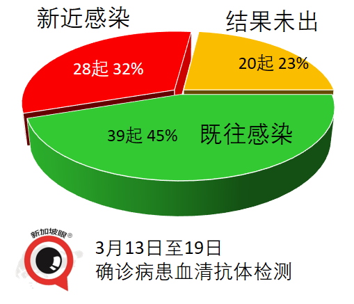 今增17 | 科興疫苗抵達新加坡爲何遲遲不開放接種？官方回複了