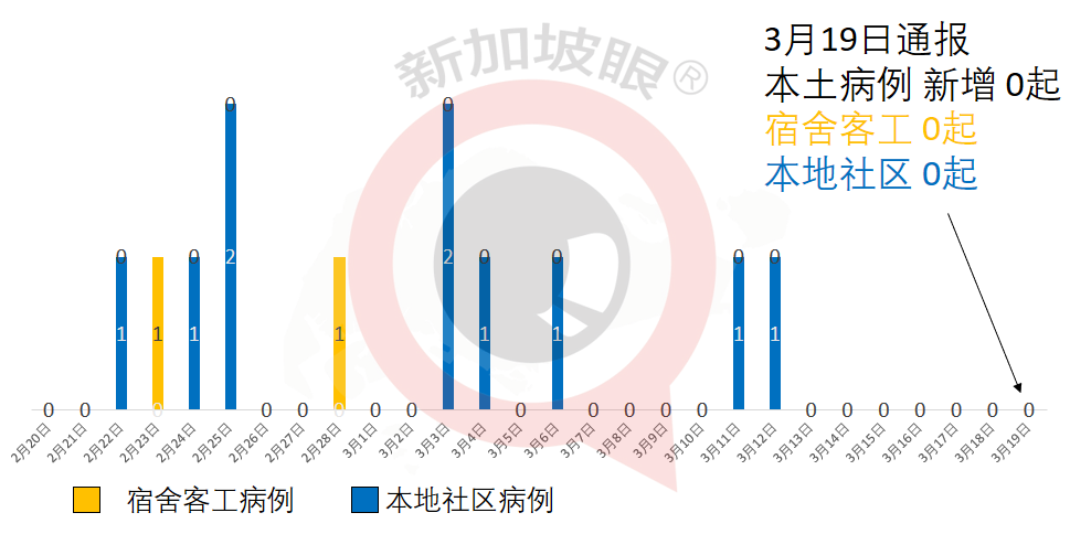 今增17 | 科興疫苗抵達新加坡爲何遲遲不開放接種？官方回複了