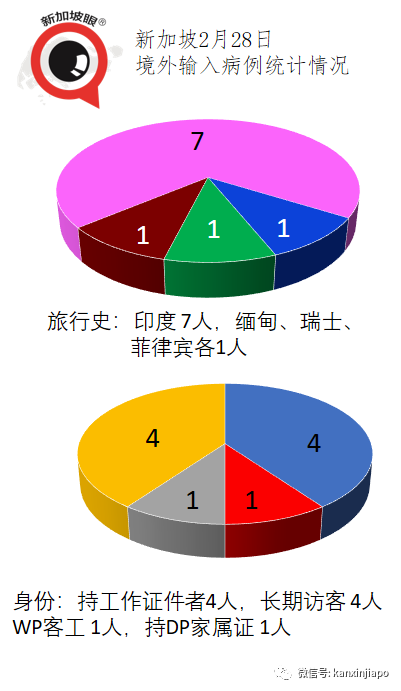 今增12 | 同個公司上班、宿舍居住，新加坡5天內第二起無症狀確診病例